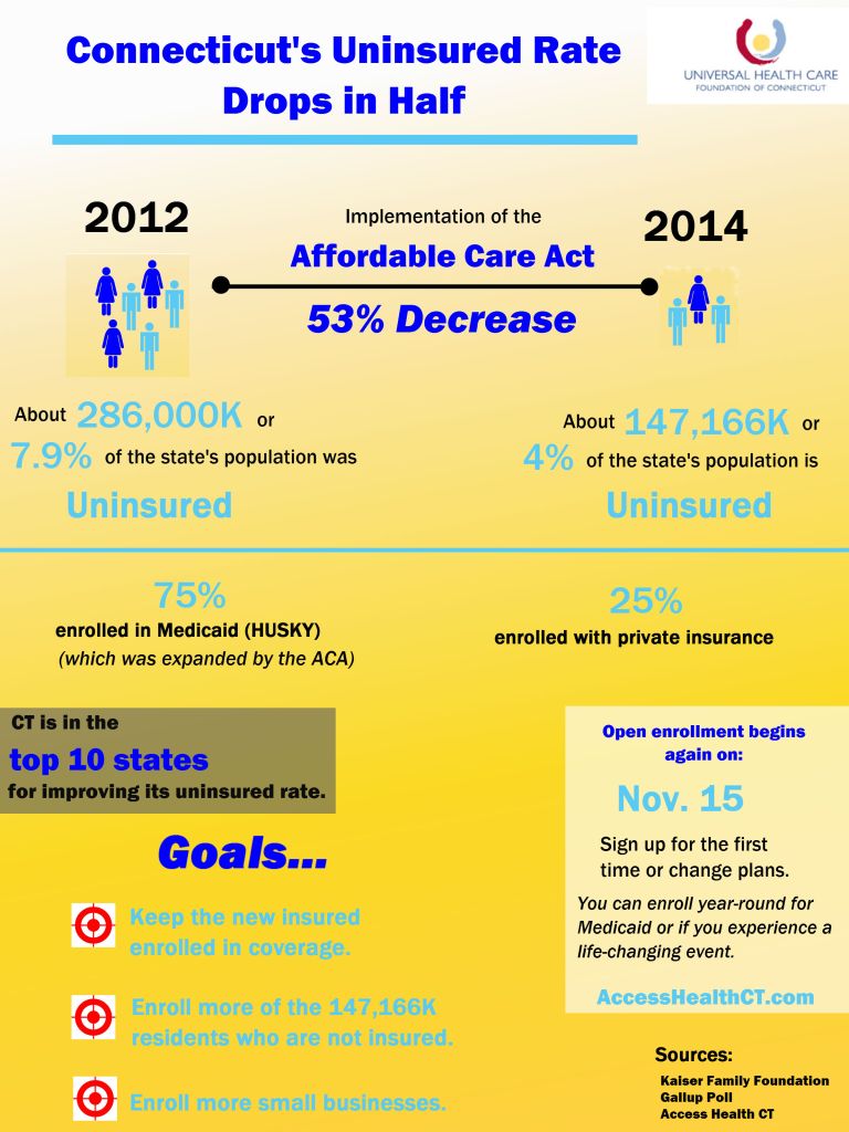 uninsured-in-half