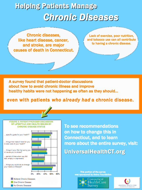Aetna-CT-Health-Survey