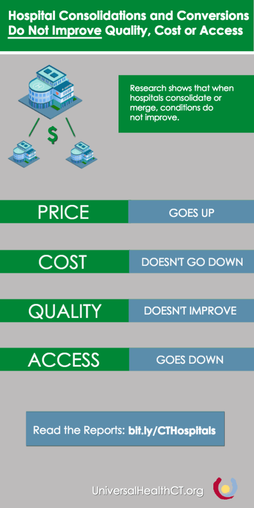 Hospital_Consolidations_Conversions