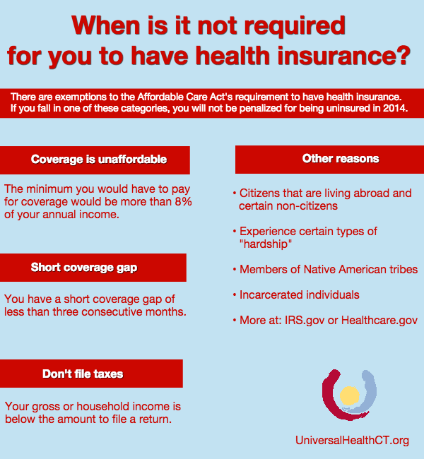 Exemptions_Obamacare_Taxes_Penalty