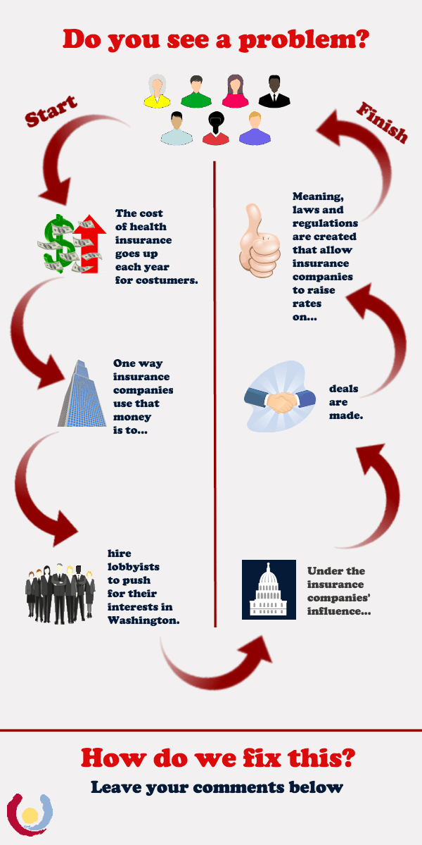 lobbyist_washington_healthcare